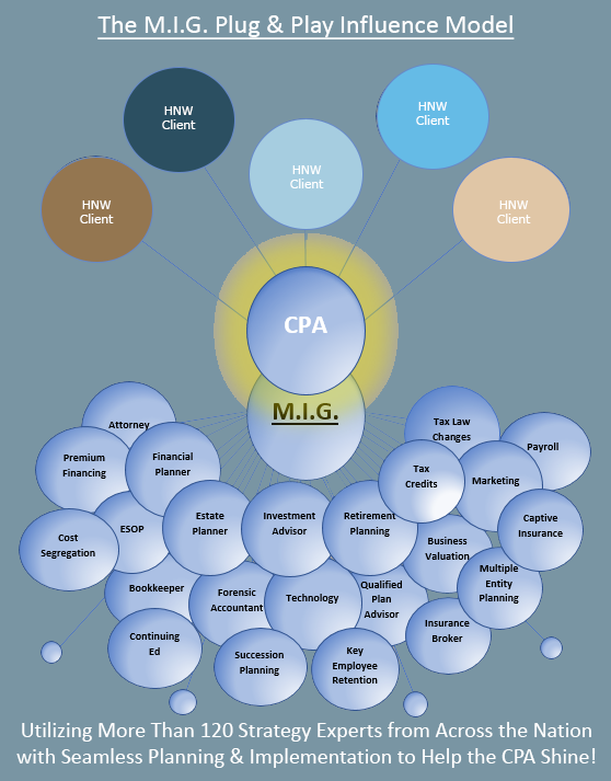 MIGS (Mynatt Integrated Group Solutions)